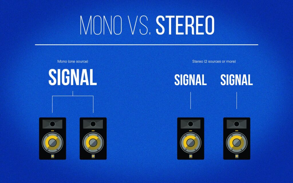 Elevate Your Music: Mono vs. Stereo – The Ultimate Guide in 2024