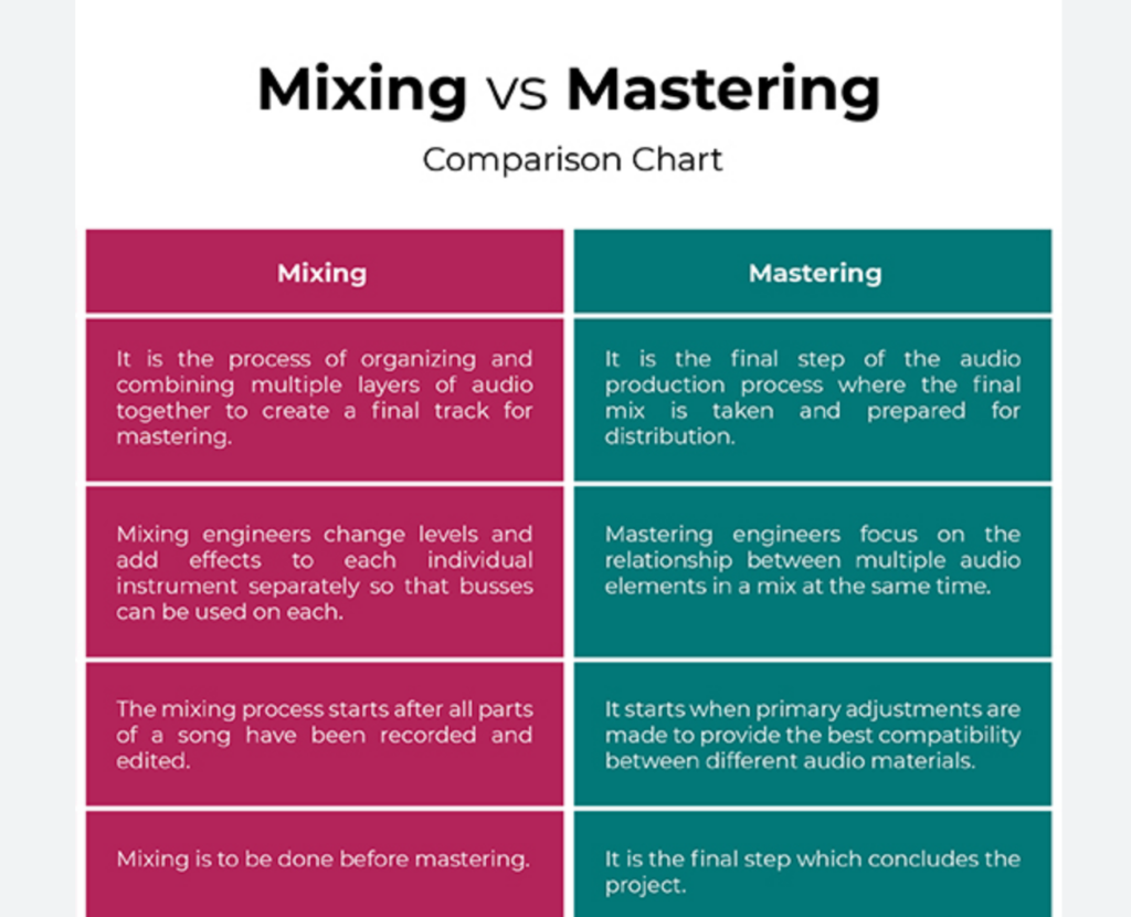 mix vs master